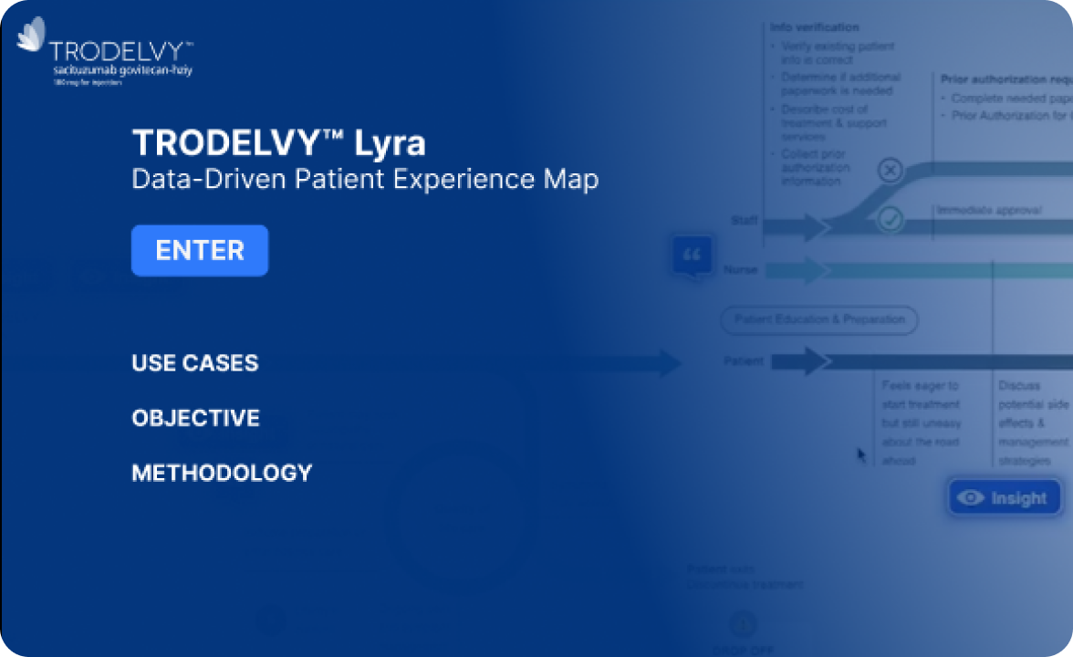 Healthcare patient experience mapping interface showing journey touchpoints